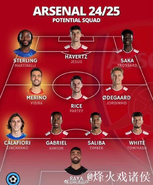 阿森纳伤病潮考验阵容深度：轮换策略迎来关键挑战