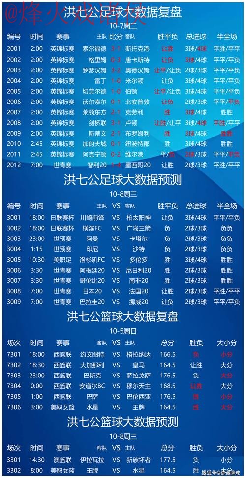 世界杯预测安卓热门 世界杯预测安卓热门