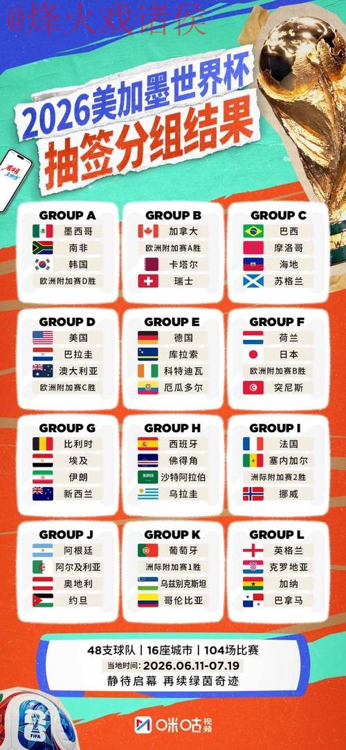 2026世界杯比分排行官方