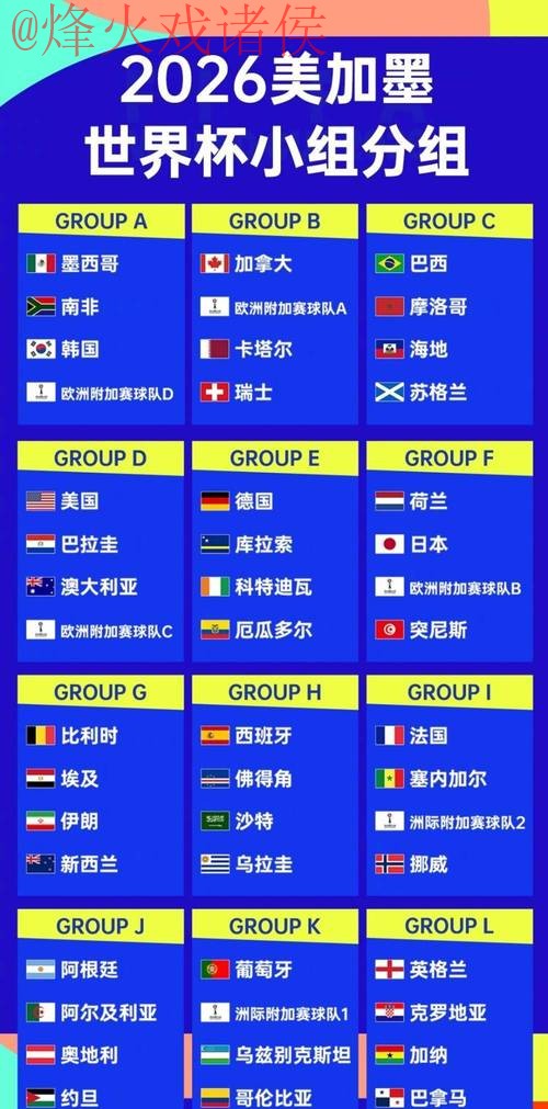 2026世界杯比分排行官方