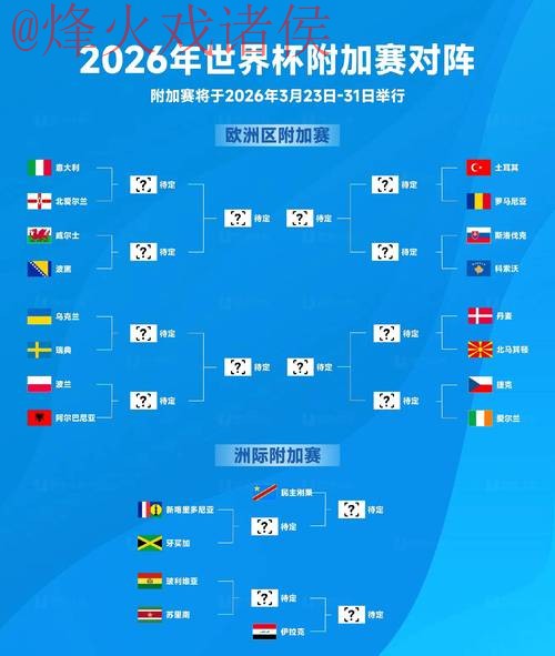 2026世界杯预测注册最佳
