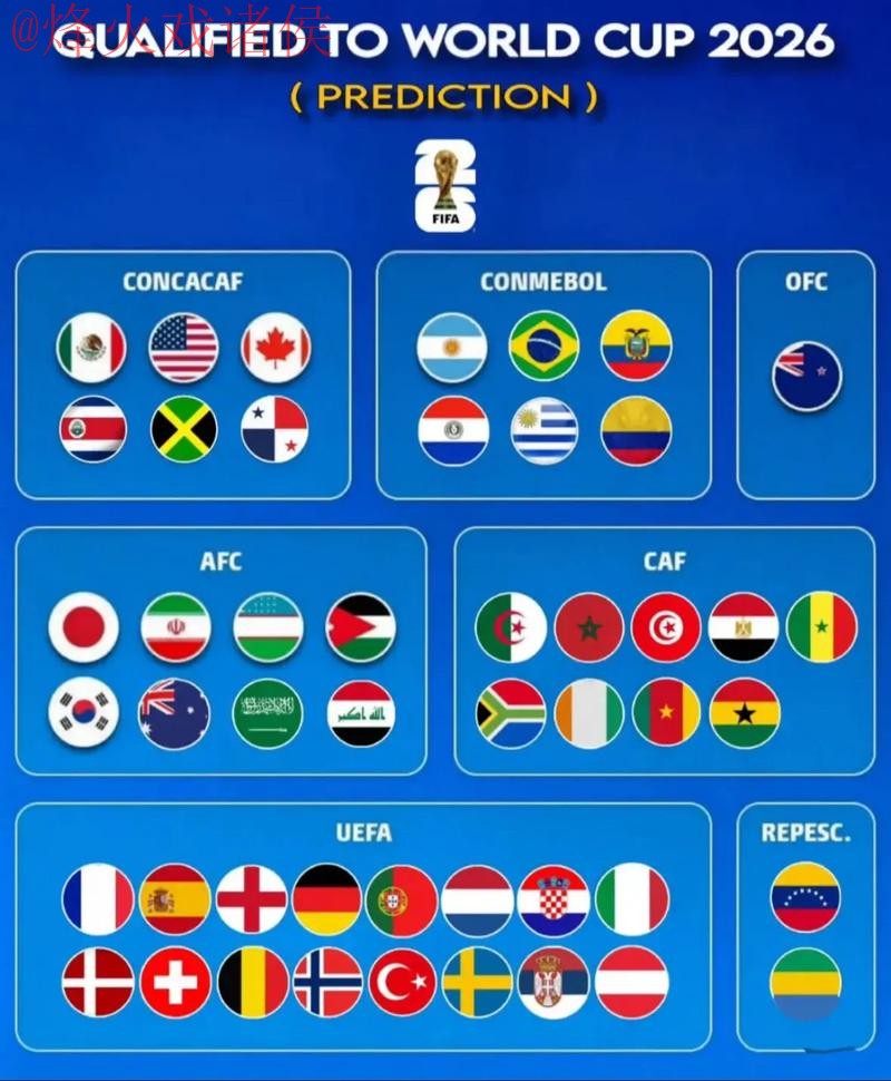 2026世界杯预测高清全站
